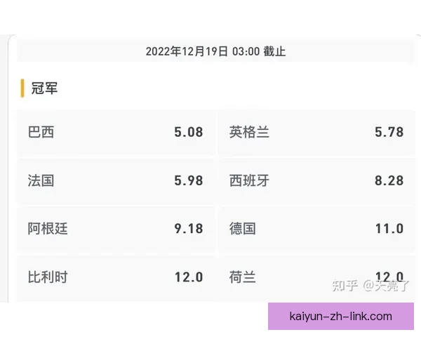 世界杯竞猜赔率深度解析及热门对阵胜负趋势全攻略