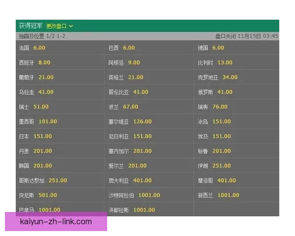 世界杯竞猜赔率深度解析揭示背后隐秘趋势与投注策略