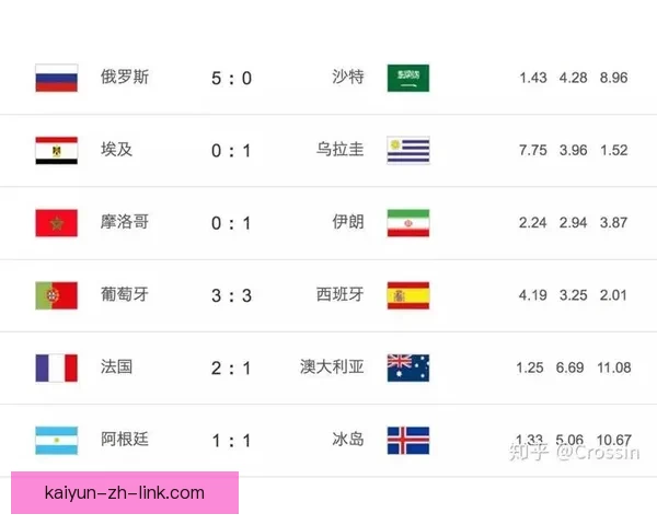 最新世界杯赛果与竞猜赔率全面查询指南解析