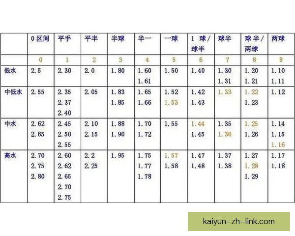 体育竞猜赔率解析与策略探讨如何精准把握赛事结果预测技巧