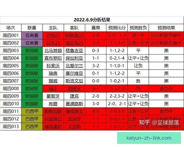世界杯足球竞猜预测分析策略全解助你精准预测胜负走势