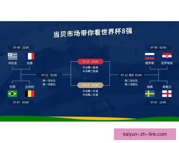 世界杯足球赛事胜负预测与数据分析深度指南
