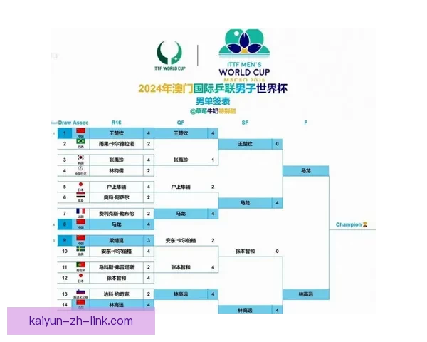 2026世界杯全赛程详解及小组对阵时间全览指南