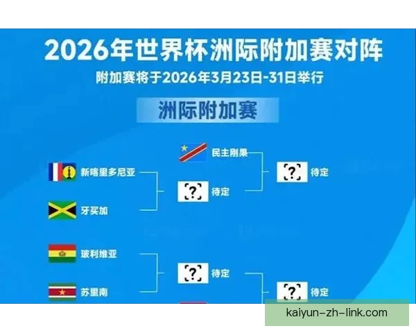 2026世界杯全面数据统计与赛事表现分析全景报告